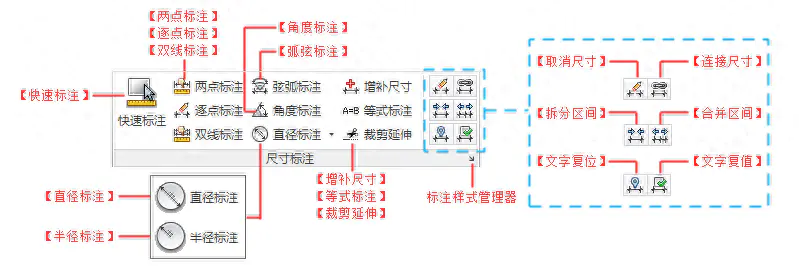 增补符号的用法_增补符号和添加符号的区别_增补符号