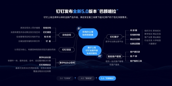 钉钉的网页版_钉钉网页版_钉钉app网页版