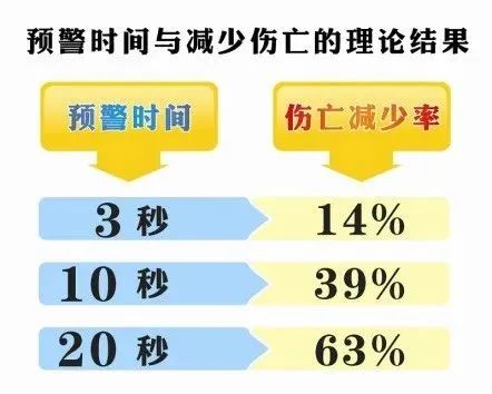 地震手机预警提醒怎么设置_预警地震设置手机怎么设置_地震预警手机怎么设置