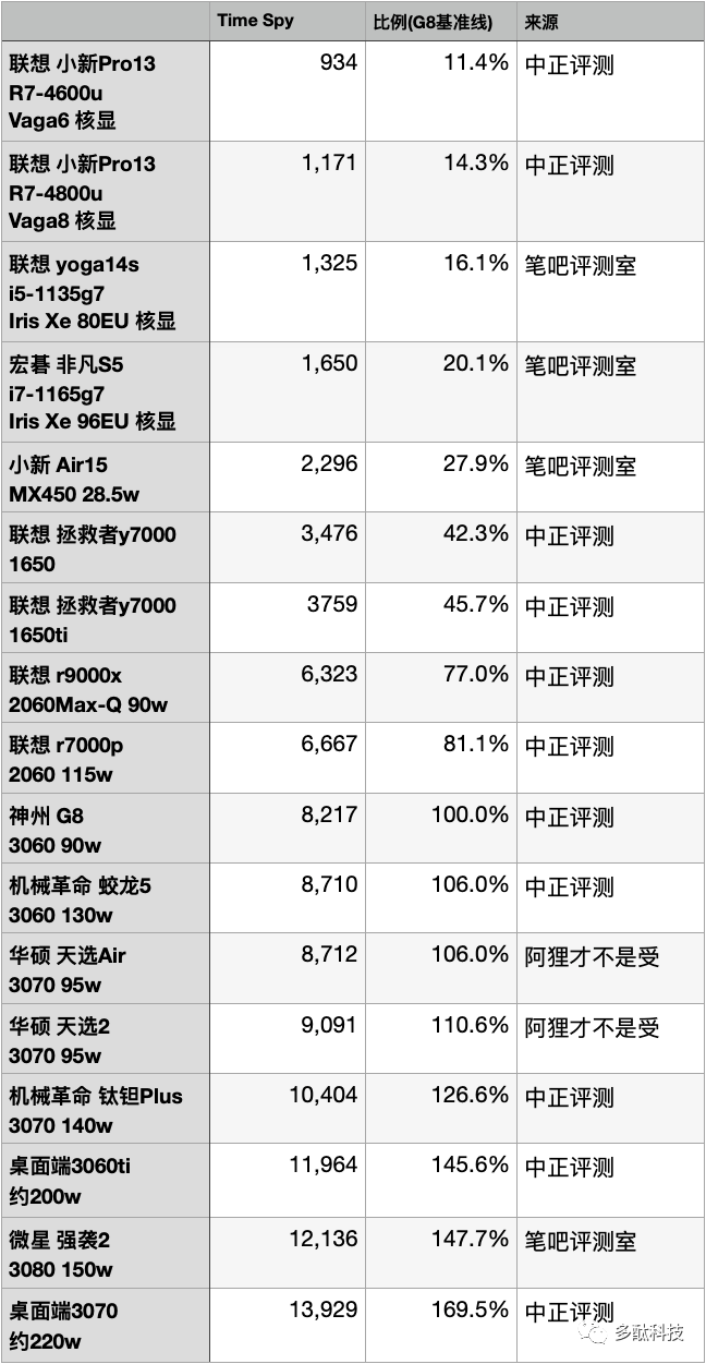 笔记本显卡天梯图_笔记本显卡天梯图2023_笔记本显卡天梯图快科技