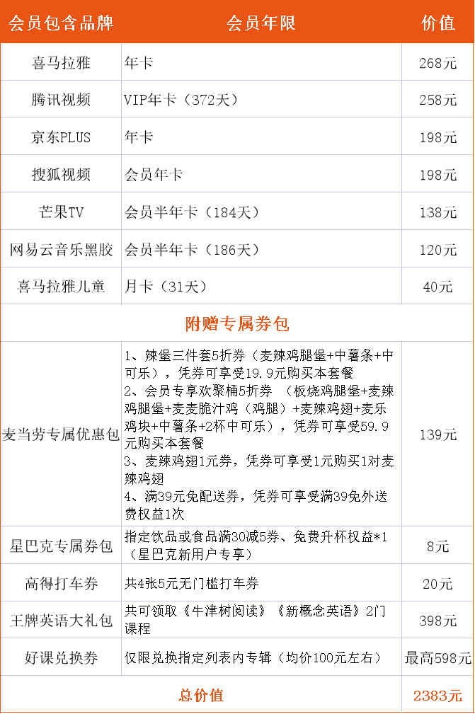 会员腾讯好还是爱奇艺好_会员腾讯自动续费关闭_腾讯会员