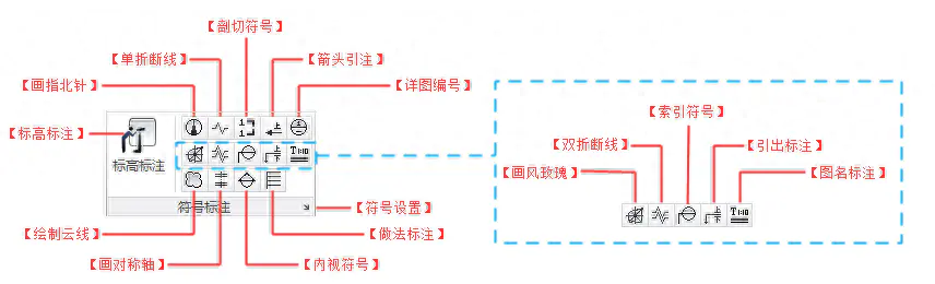 增补符号的用法_增补符号_增补符号和添加符号的区别