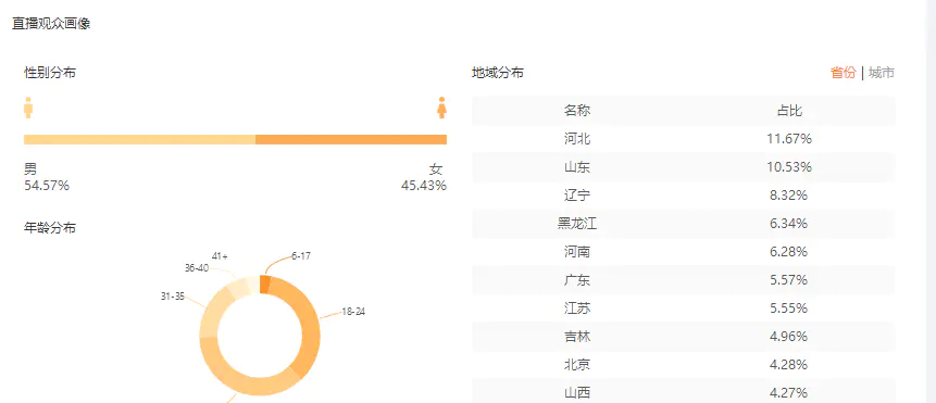 快手开发平台官网_快手开发平台文档_快手开发平台