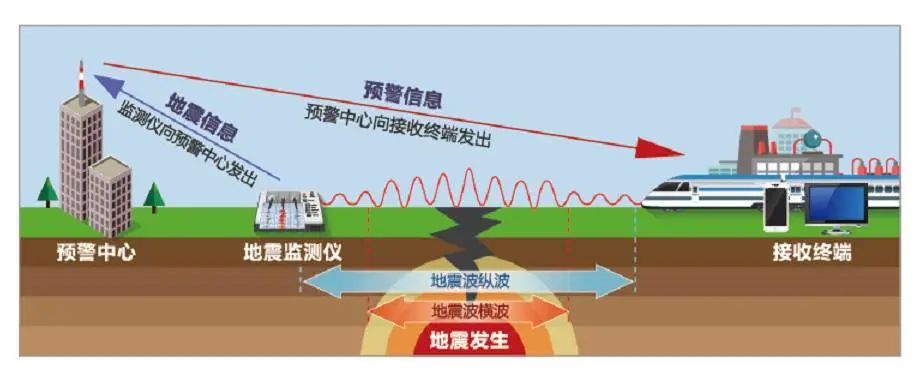 预警地震设置手机怎么设置_地震预警手机怎么设置_地震手机预警提醒怎么设置