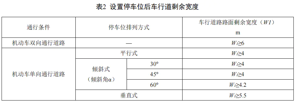 停车位设计标准规范_停车位规范标准设计尺寸_车辆停车规范