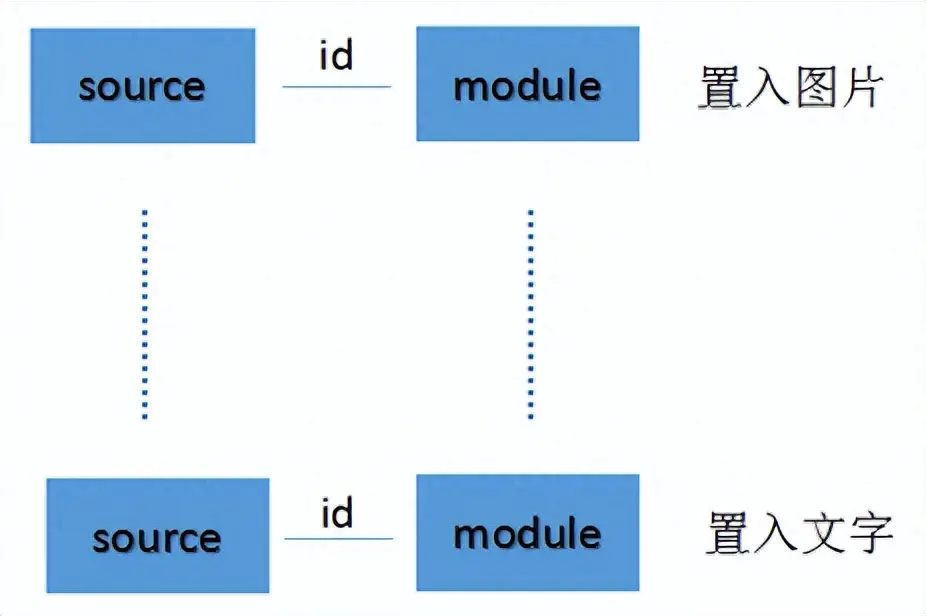 obs串流游戏源黑屏_obs游戏源_obs直播吃鸡游戏源黑屏