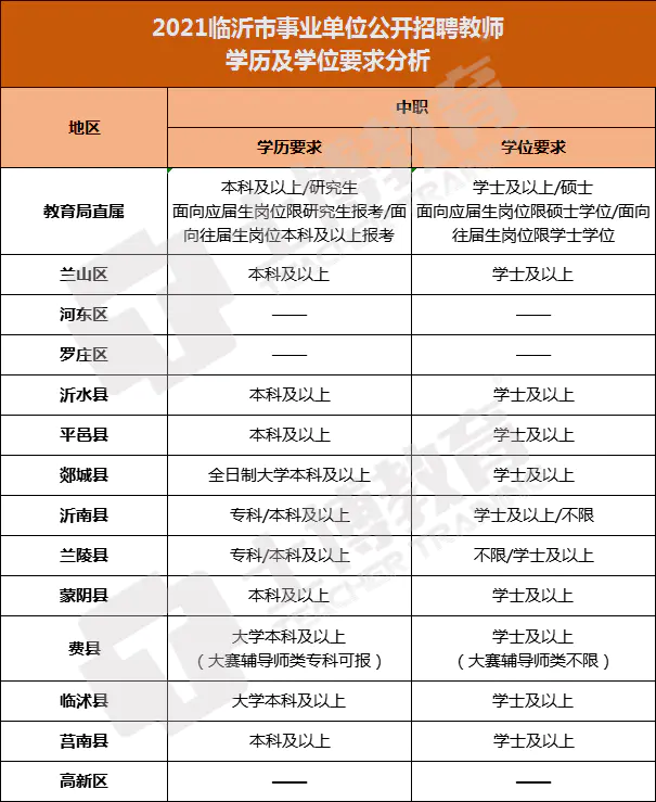 专业学位领域是什么意思_专业学位领域怎么填写_专业学位领域怎么填