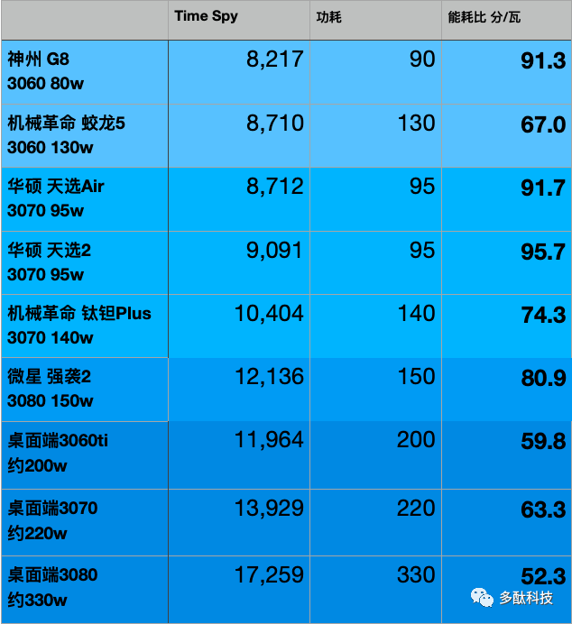 笔记本显卡天梯图_笔记本显卡天梯图2023_笔记本显卡天梯图快科技