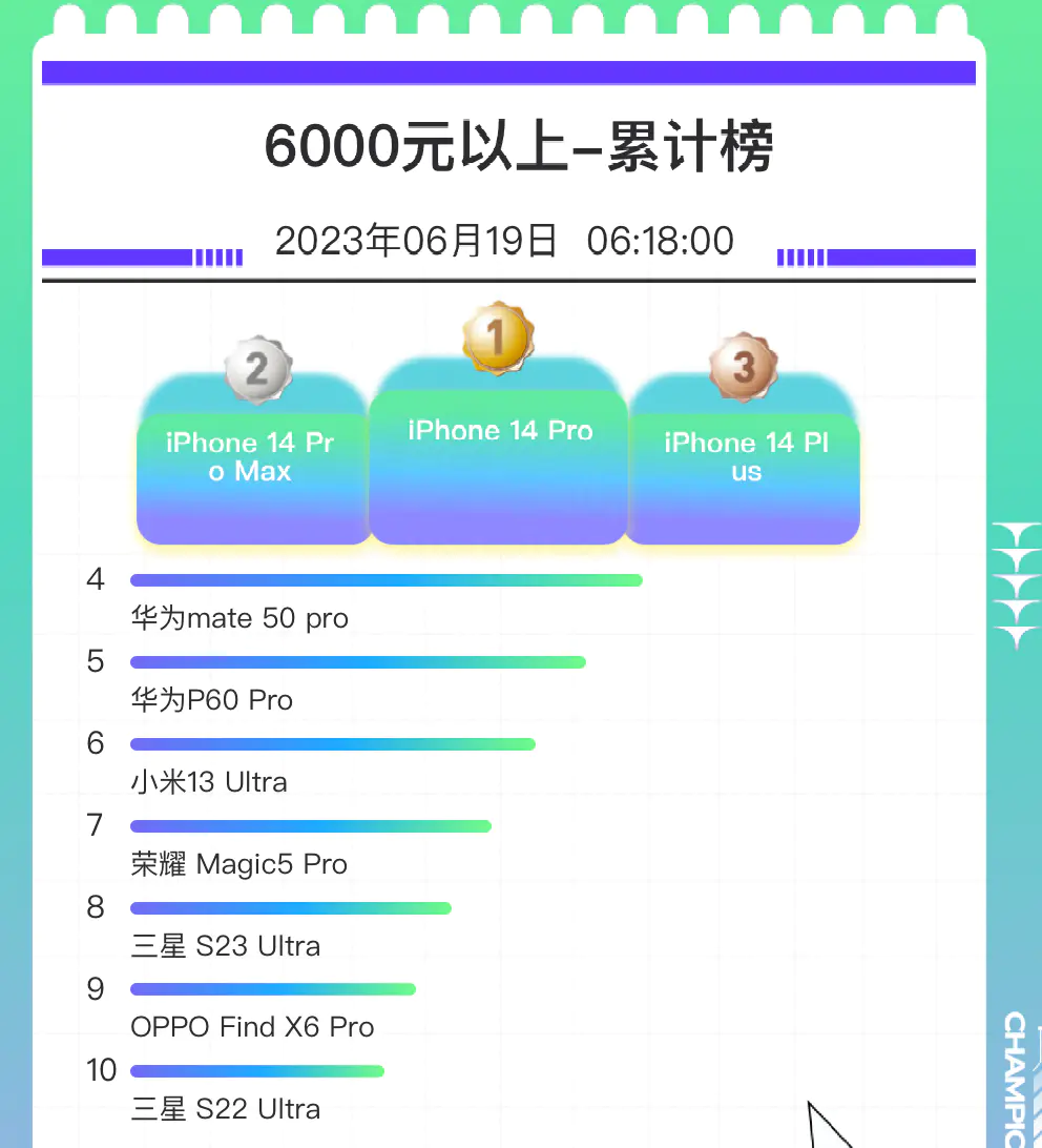 销量手机排行榜2020_手机销量排行版_2023手机销量排行榜前十名