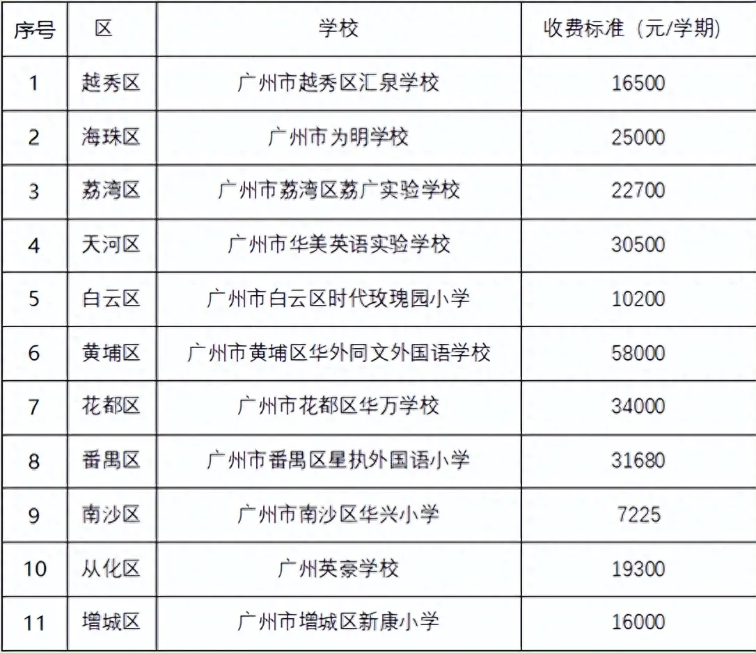 牌照广州申请条件及流程_广州牌照申请条件_牌照广州申请条件是什么