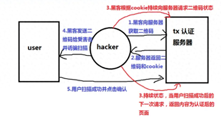 qq网页版登录入口网站_坚果云登录网页版入口_手机qq邮箱登录网页入口