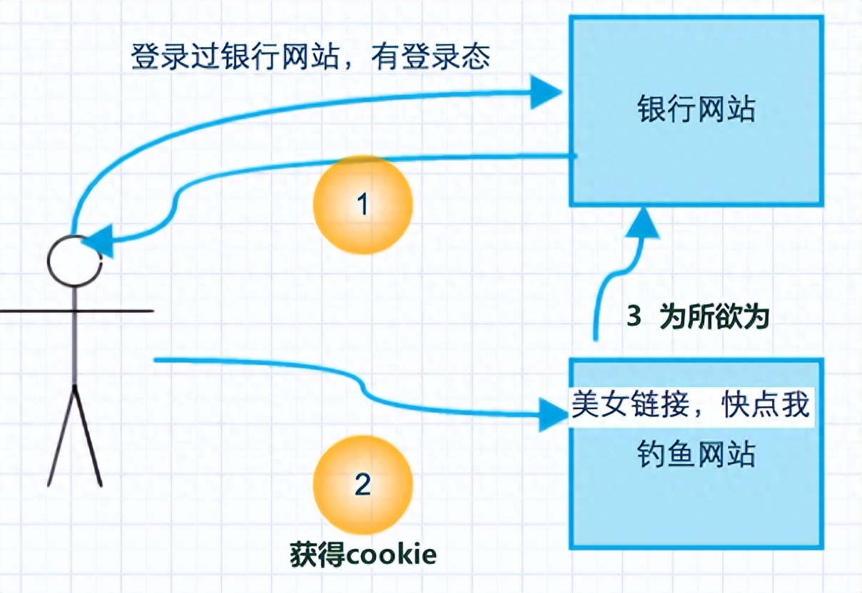 坚果云登录网页版入口_qq网页版登录入口网站_手机qq邮箱登录网页入口