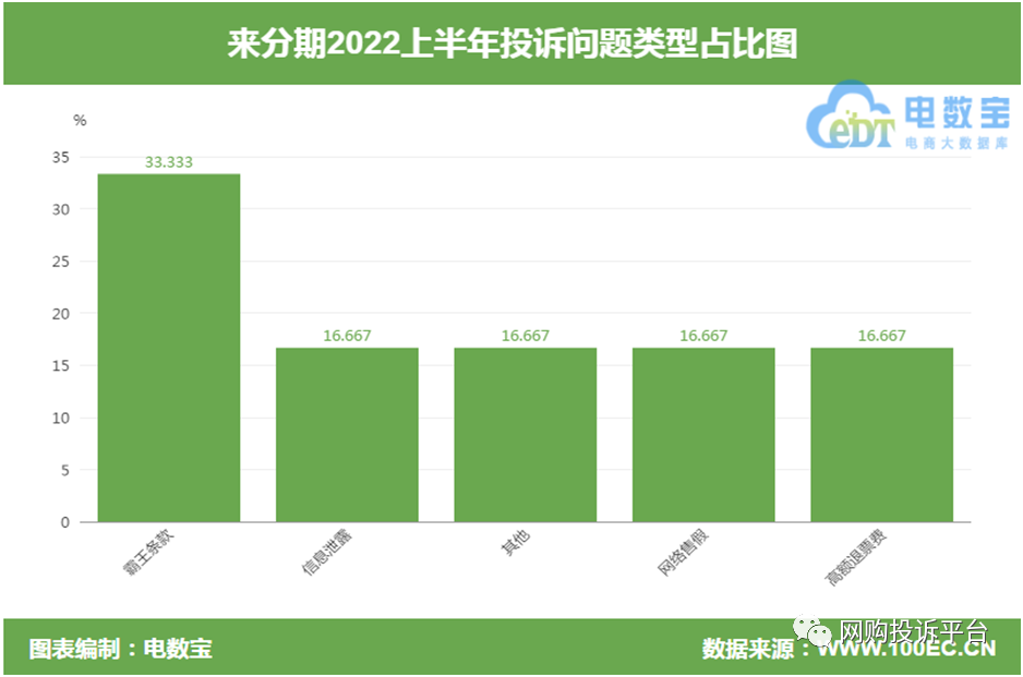 分期来贷_分期来上征信吗_来分期