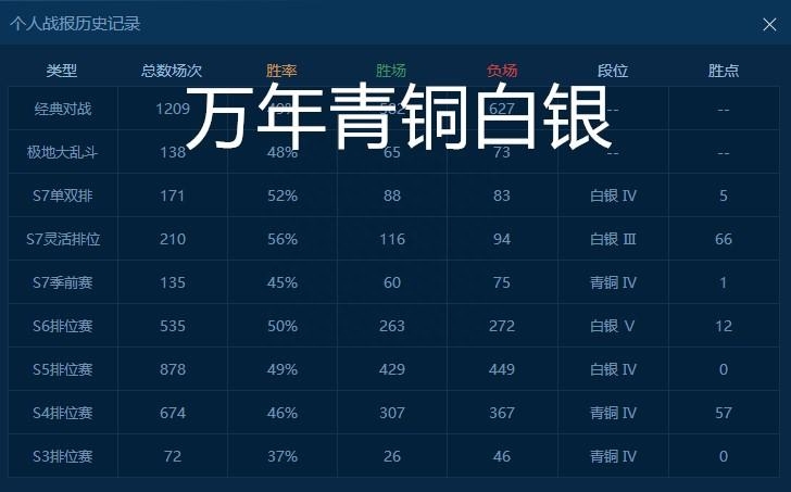 英雄联盟段位顺序_英雄联盟段位_英雄联盟段位框图片