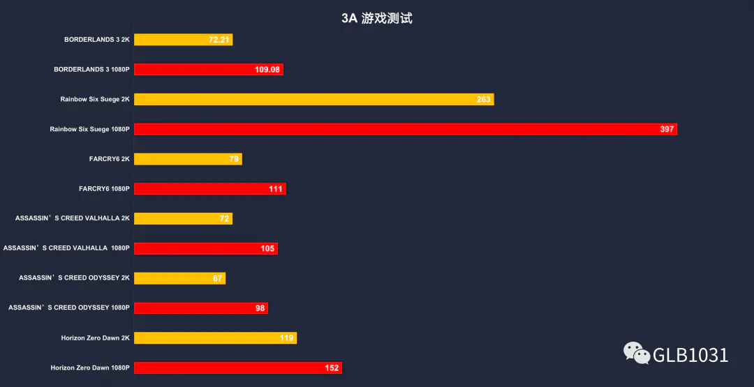 电脑显示fps和显卡温度软件_显卡温度软件下载_显卡温度软件