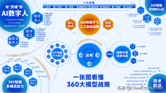 关键词排名软件使用_360关键字排名_360pc关键词排名