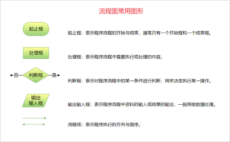 逻辑流程图_逻辑流程图怎么画_逻辑流程图子流程