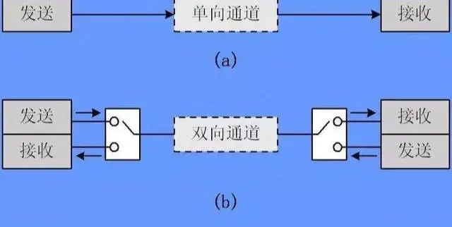 网线速率只有10兆_5类网线速度可以达到多少兆_网线是不是兆数越大越好