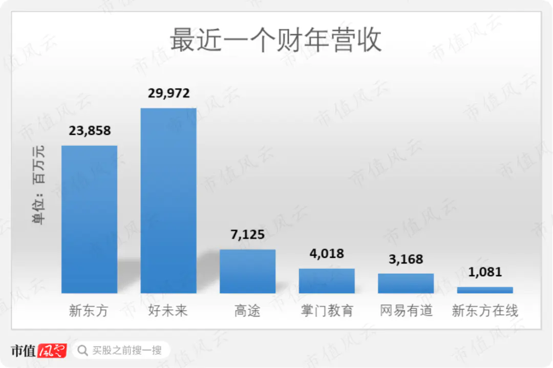 教育K12行业_教育K12与K15_k12教育