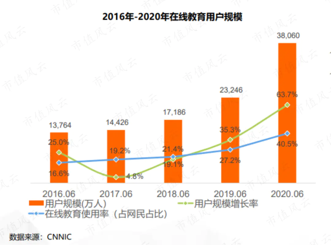 教育K12行业_k12教育_教育K12与K15