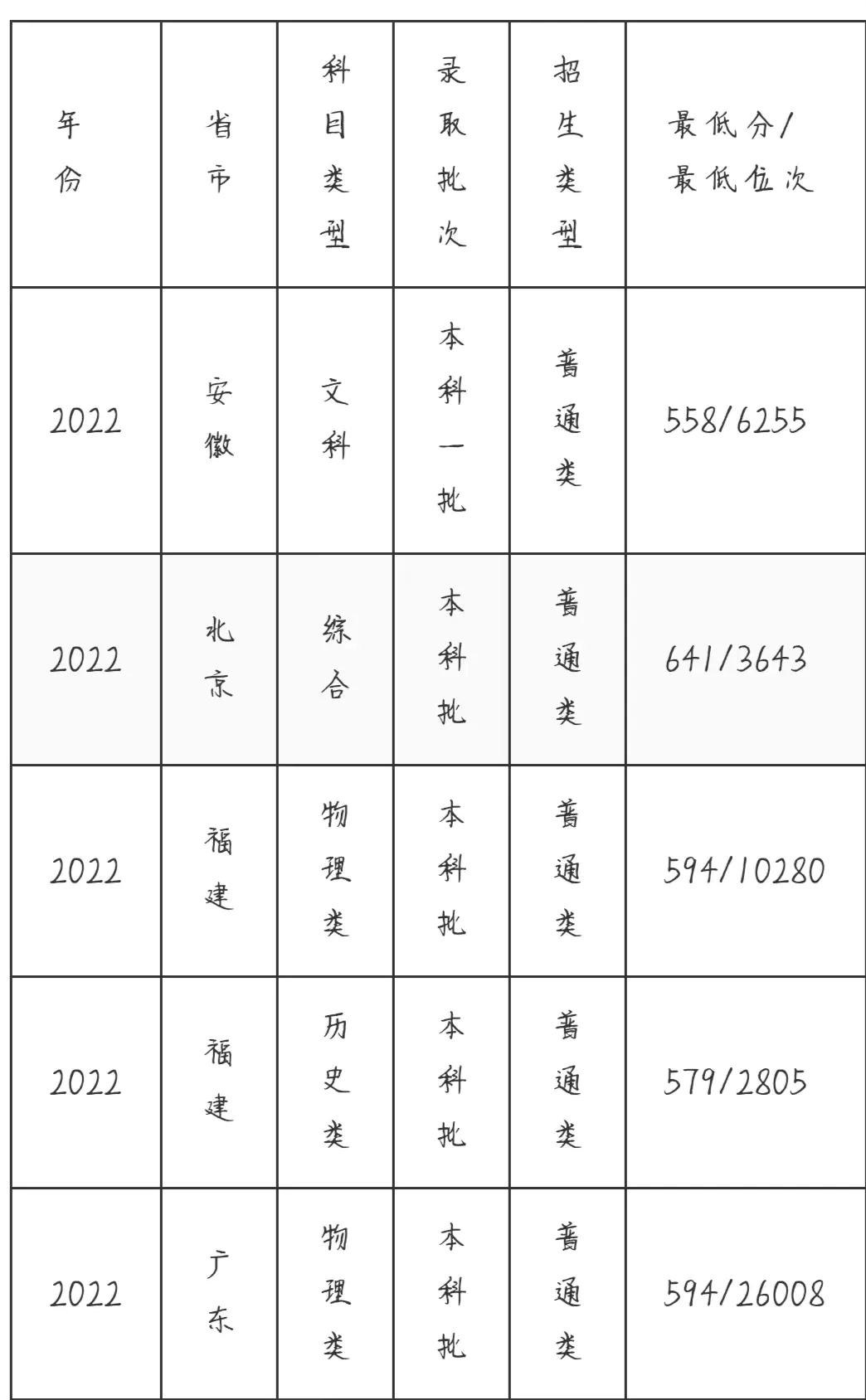 中央美术艺考分数线_高考美术生中央美院分数线_中央美术学院高考分数线