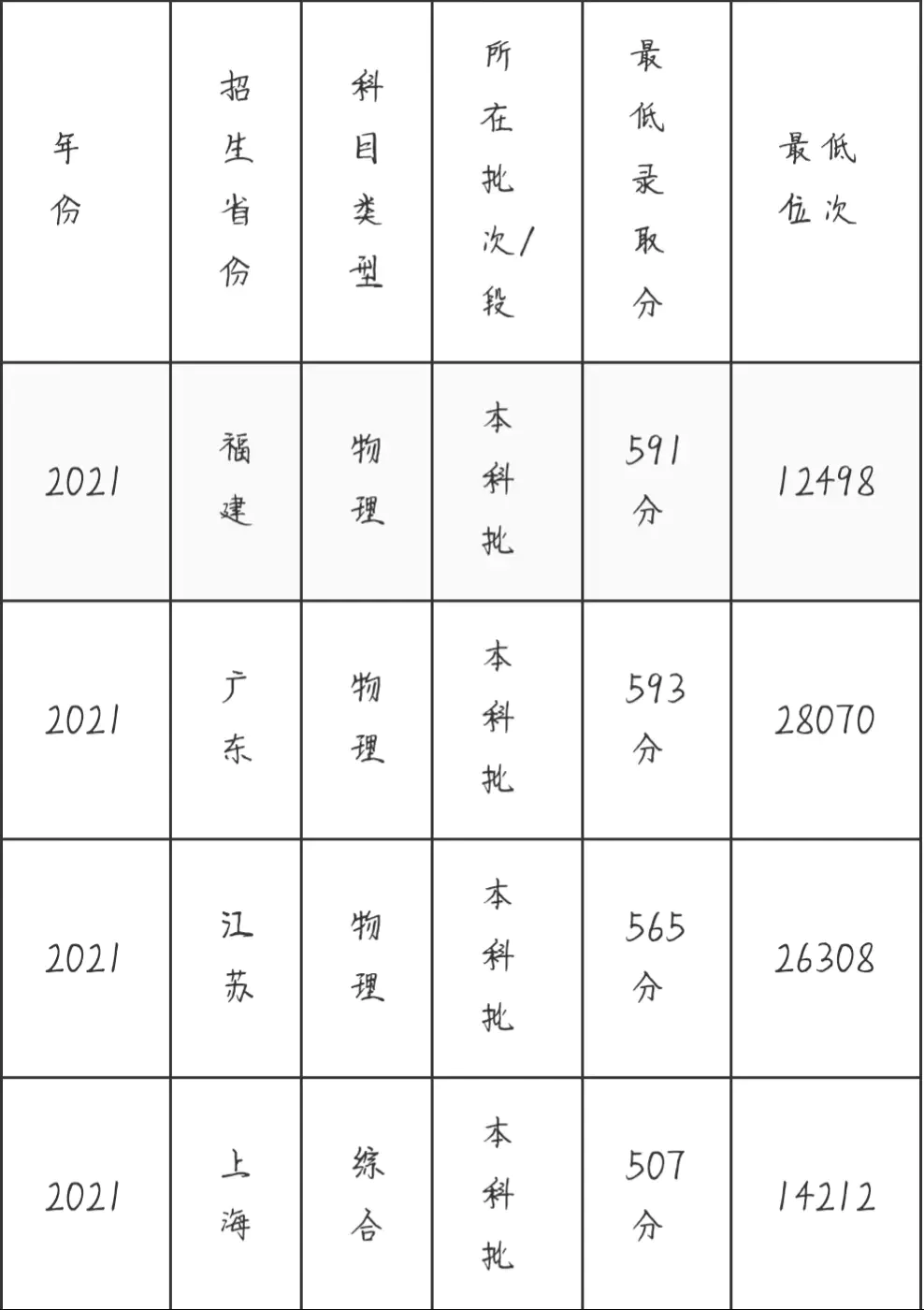 中央美术艺考分数线_中央美术学院高考分数线_高考美术生中央美院分数线