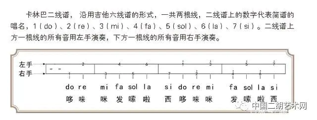 自学乐器简单又好学_自学乐器简单吗_十大最简单的自学乐器