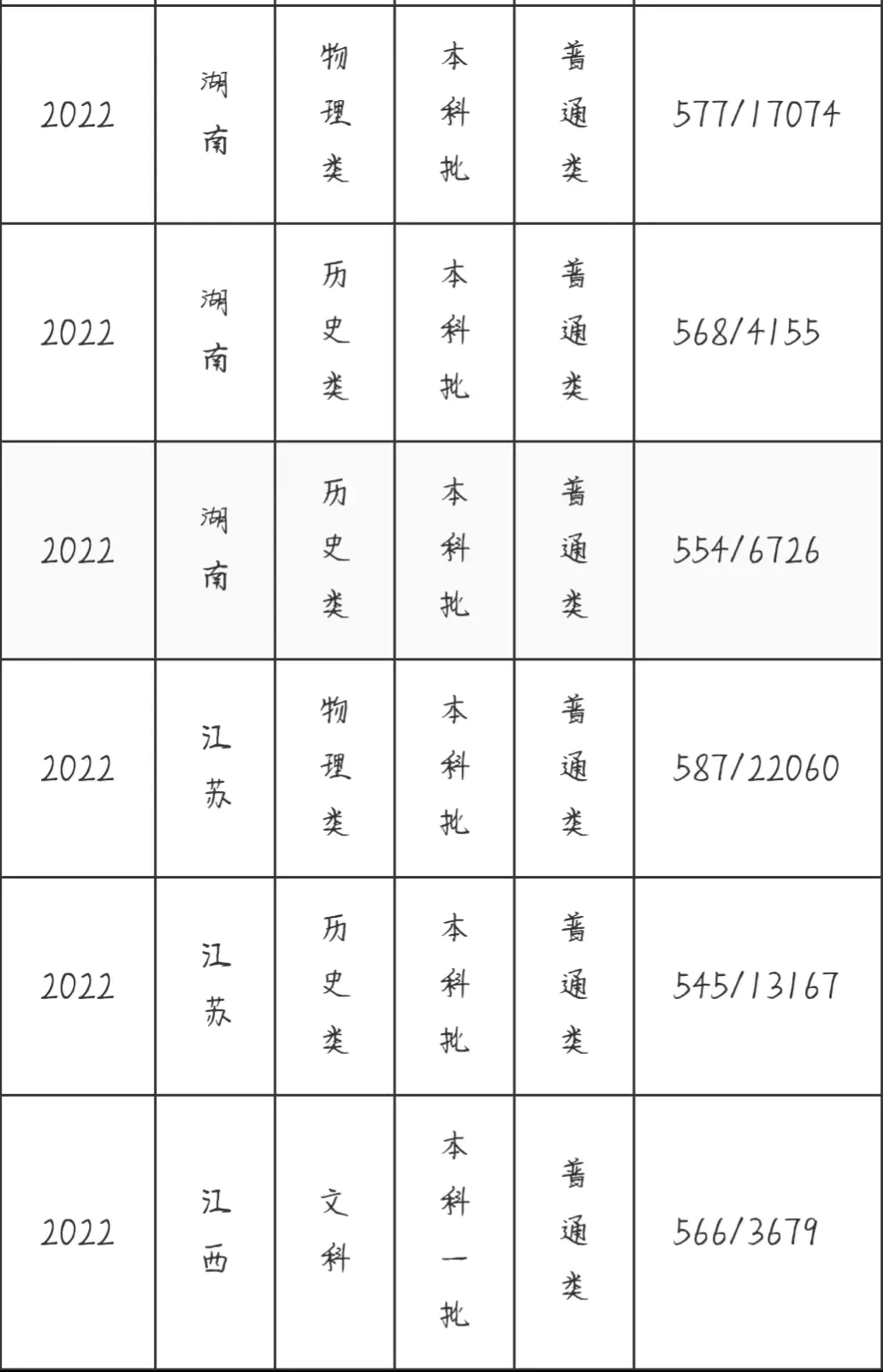 中央美术艺考分数线_中央美术学院高考分数线_高考美术生中央美院分数线