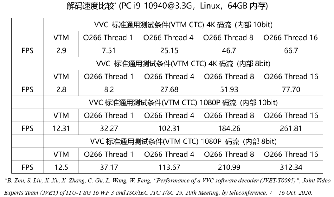 腾讯视频播放器_腾讯视频视频播放器_视频器播放腾讯会议声音