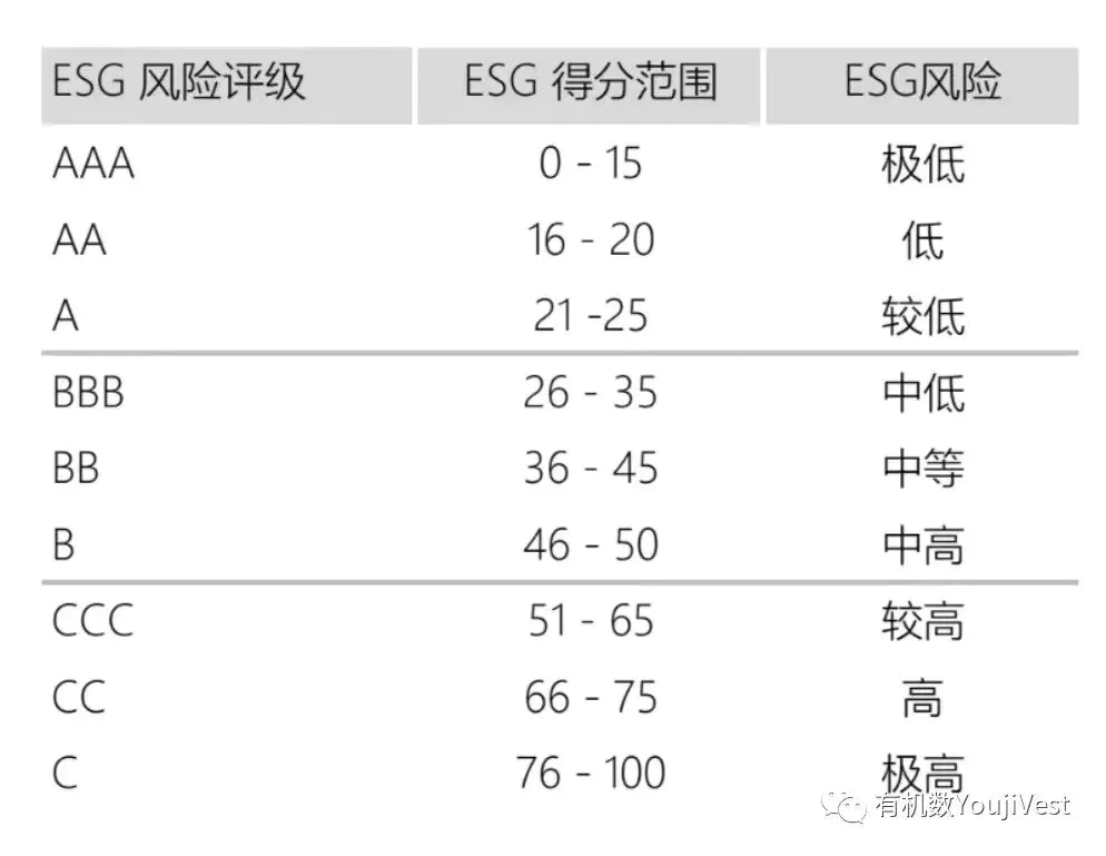 风险ES_esg风险_esg酒店管理专业