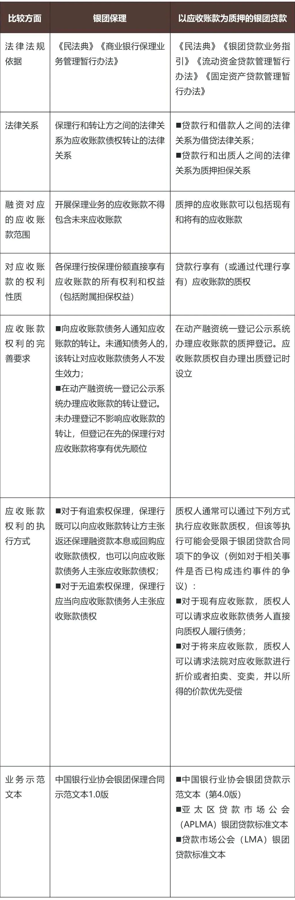 保理业务流程_保理业务流程图模板_流程保理业务包括