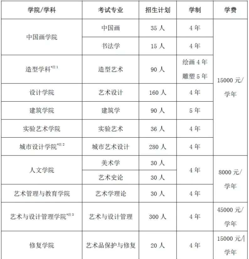 高考美术生中央美院分数线_中央美术学院高考分数线_中央美术艺考分数线