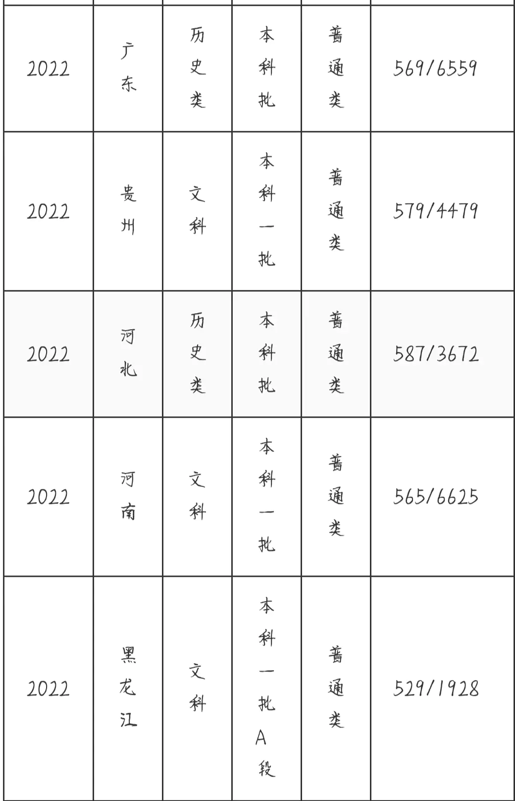 高考美术生中央美院分数线_中央美术艺考分数线_中央美术学院高考分数线