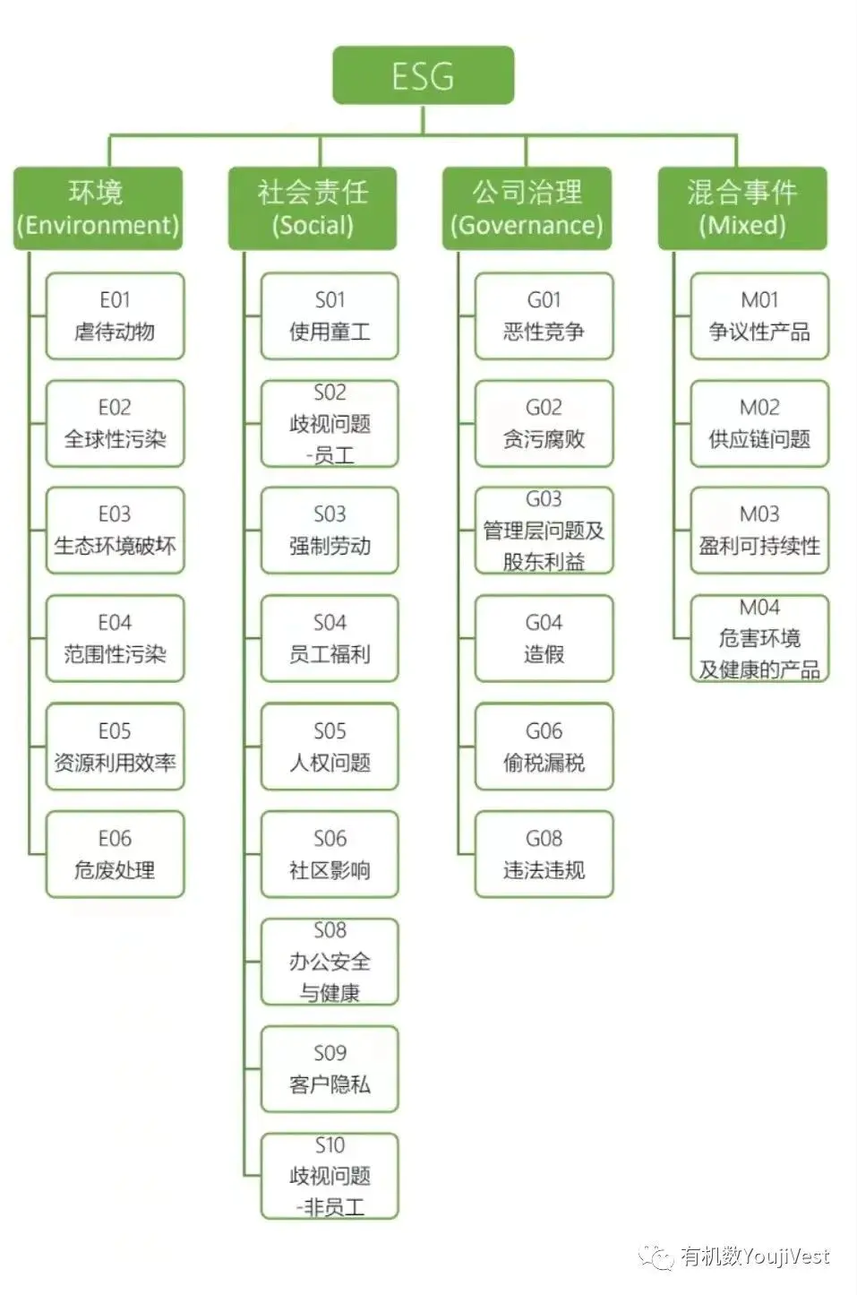 风险ES_esg酒店管理专业_esg风险