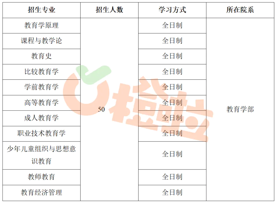 美术生考普通大学和美术类大学_河南大学研究生分数线_江苏高考物理a线分数