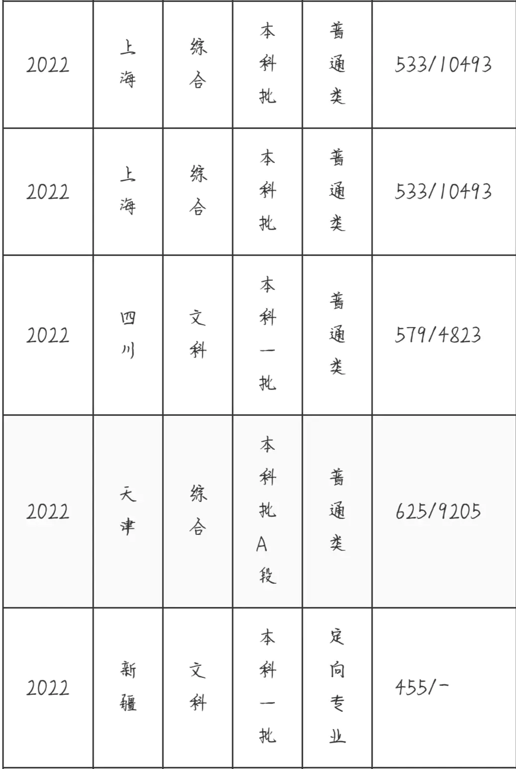 高考美术生中央美院分数线_中央美术学院高考分数线_中央美术艺考分数线