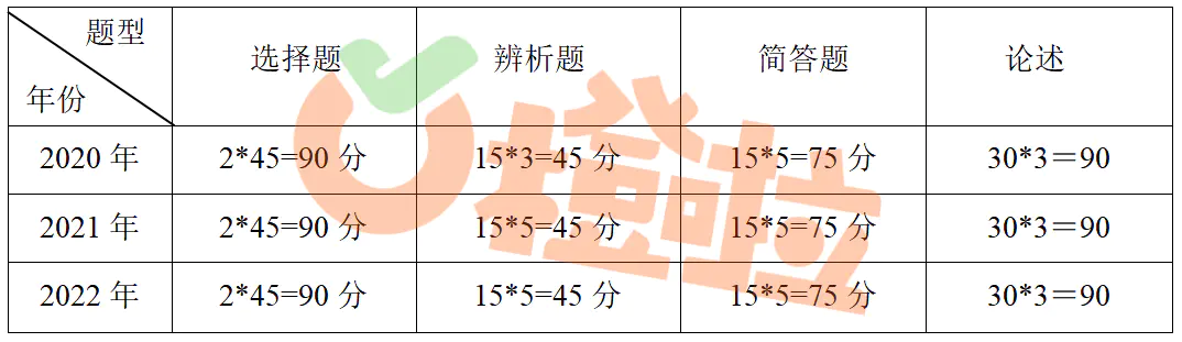 江苏高考物理a线分数_美术生考普通大学和美术类大学_河南大学研究生分数线