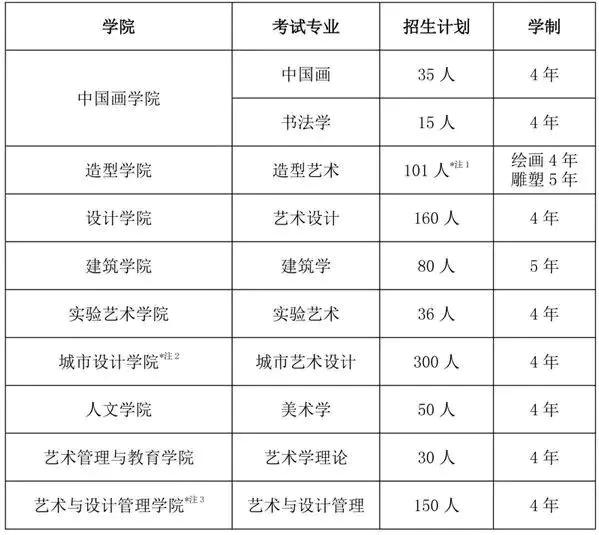 中央美术学院高考分数线_高考美术生中央美院分数线_中央美术艺考分数线