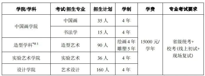 中央美术艺考分数线_中央美术学院高考分数线_高考美术生中央美院分数线