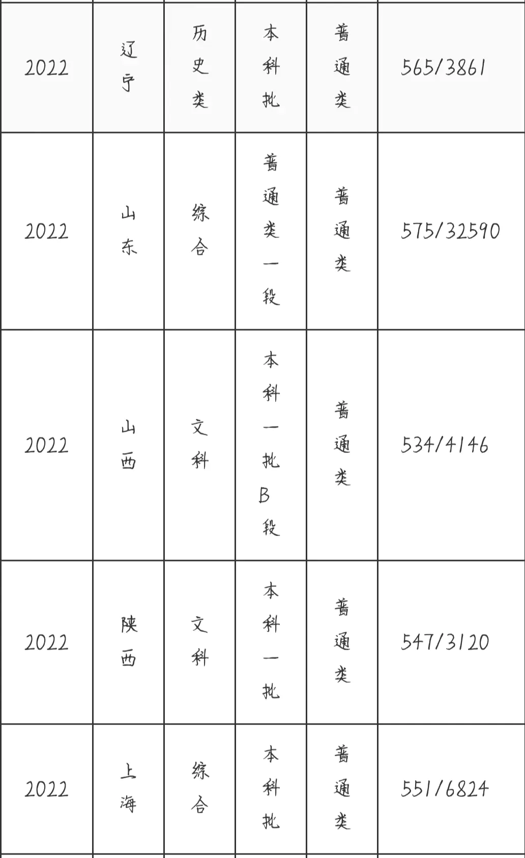 中央美术学院高考分数线_高考美术生中央美院分数线_中央美术艺考分数线