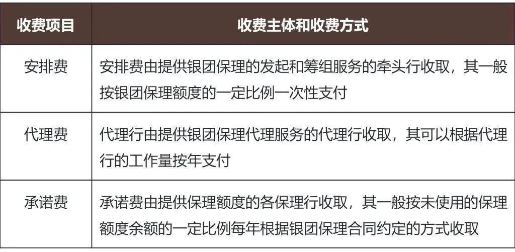 保理业务流程_保理业务流程图模板_流程保理业务包括