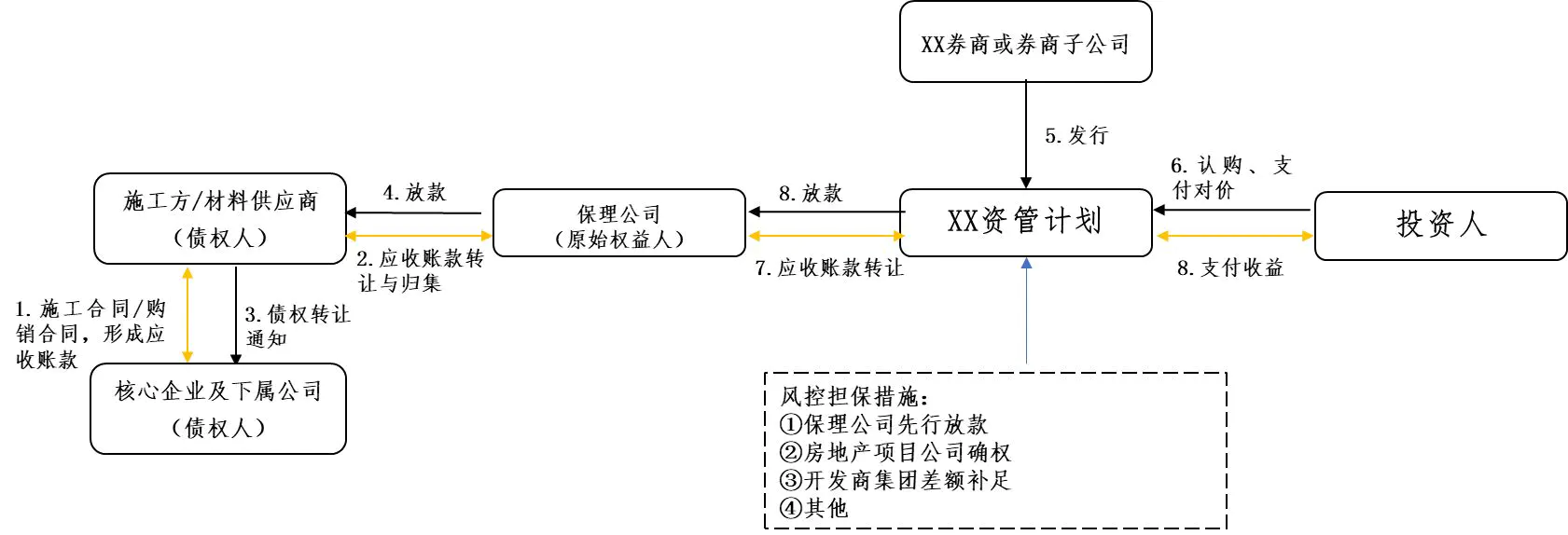 保理业务流程_保理流程图保理_流程保理业务包括哪些