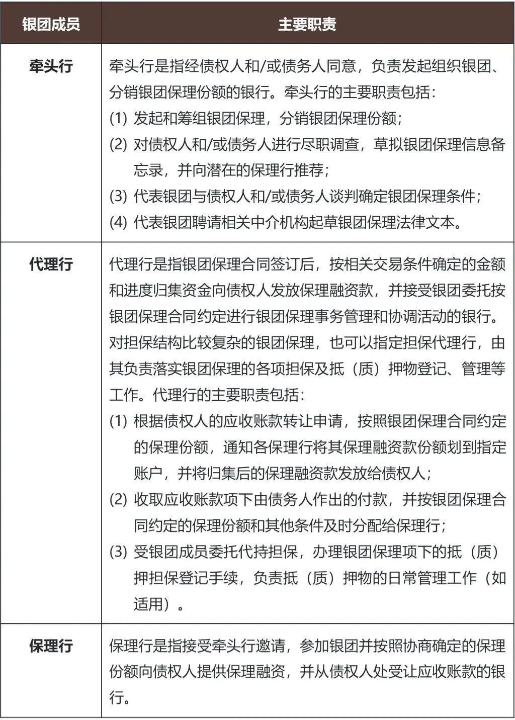 流程保理业务包括_保理业务流程_保理业务流程图模板