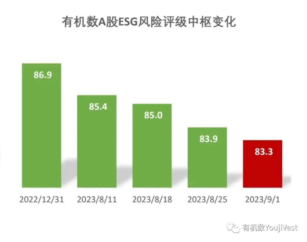 风险ES_esg风险_esg酒店管理专业