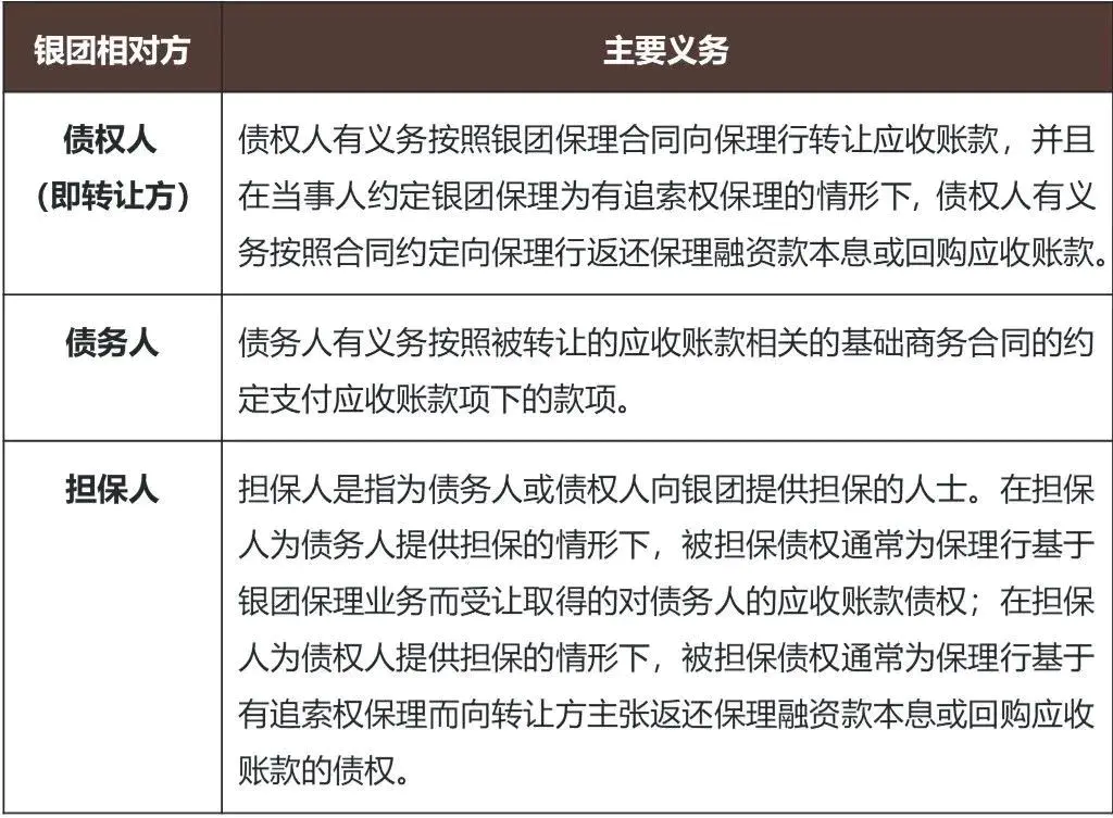 流程保理业务包括_保理业务流程_保理业务流程图模板