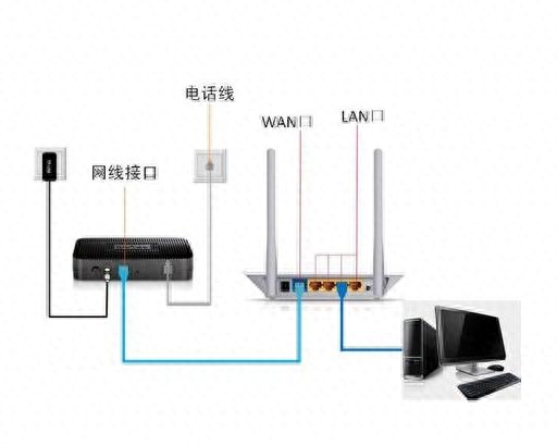 路由器设置_路由器设置指南_路由器设置流程完整的