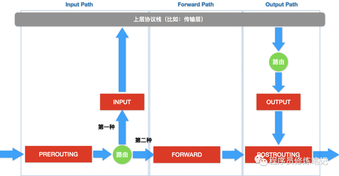 本机ip查询_ip地址查询本机_在线查询本机ip