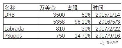 纵向一体化战略类型_纵向一体化战略_纵向向一体化战略