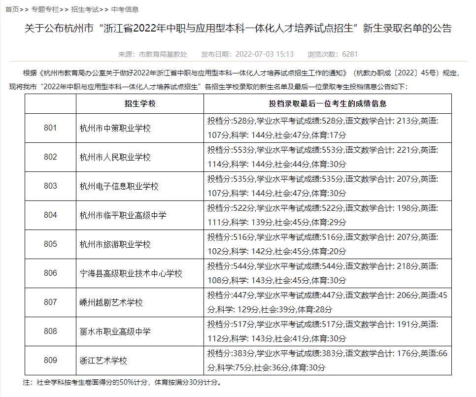 2020杭州民办高中_杭州民办高中学校排名及分数线_杭州民办高中有哪些分数线