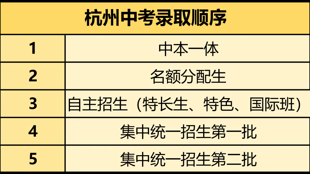 2020杭州民办高中_杭州民办高中有哪些分数线_杭州民办高中学校排名及分数线